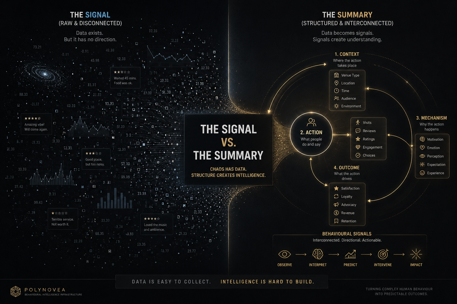 What Is Behavioural Intelligence?