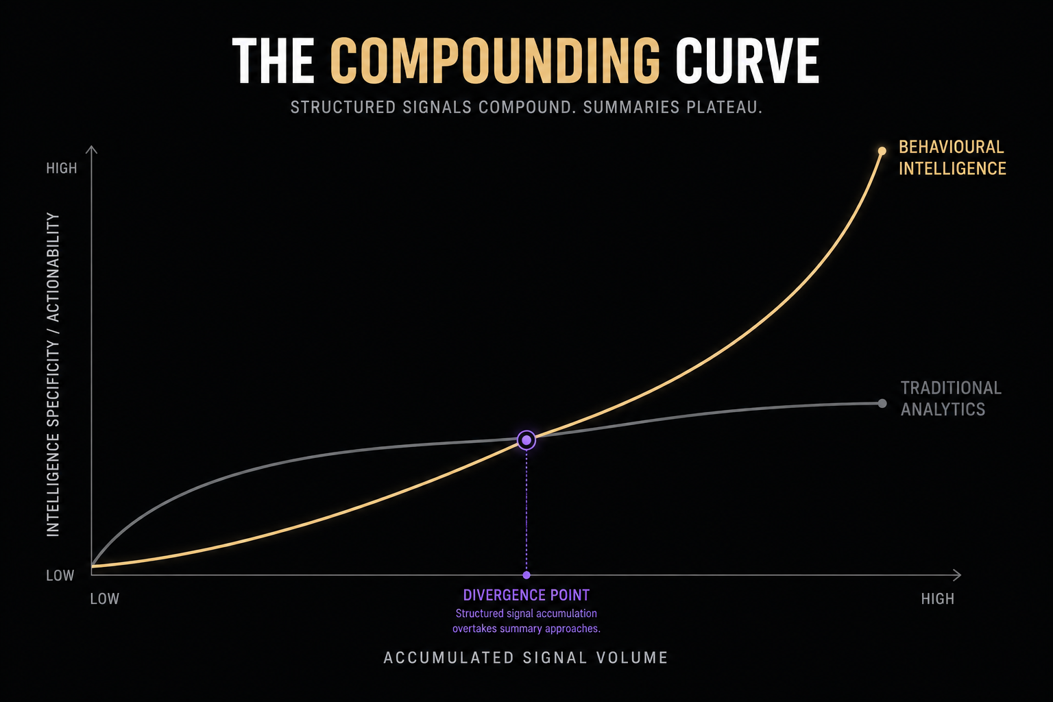 The Compounding Property