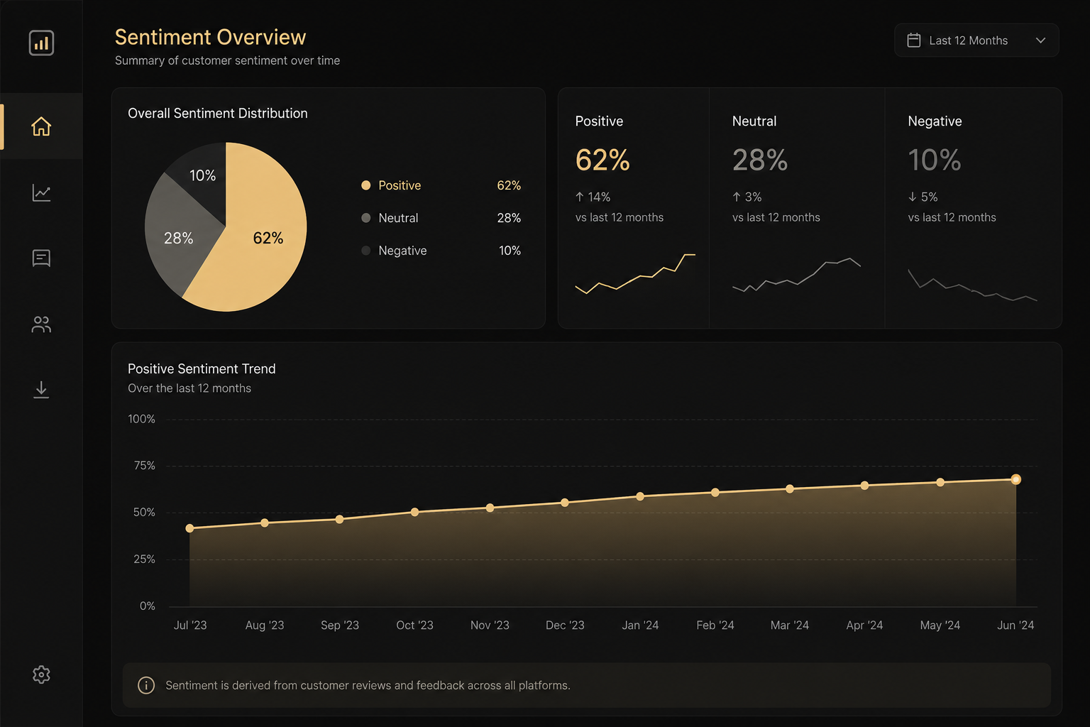 The Difference Between Behavioural Intelligence and Sentiment Analysis