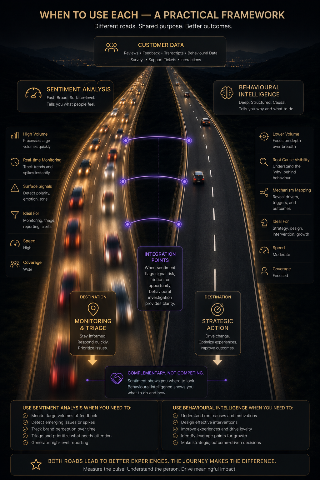 When to Use Each — A Practical Framework